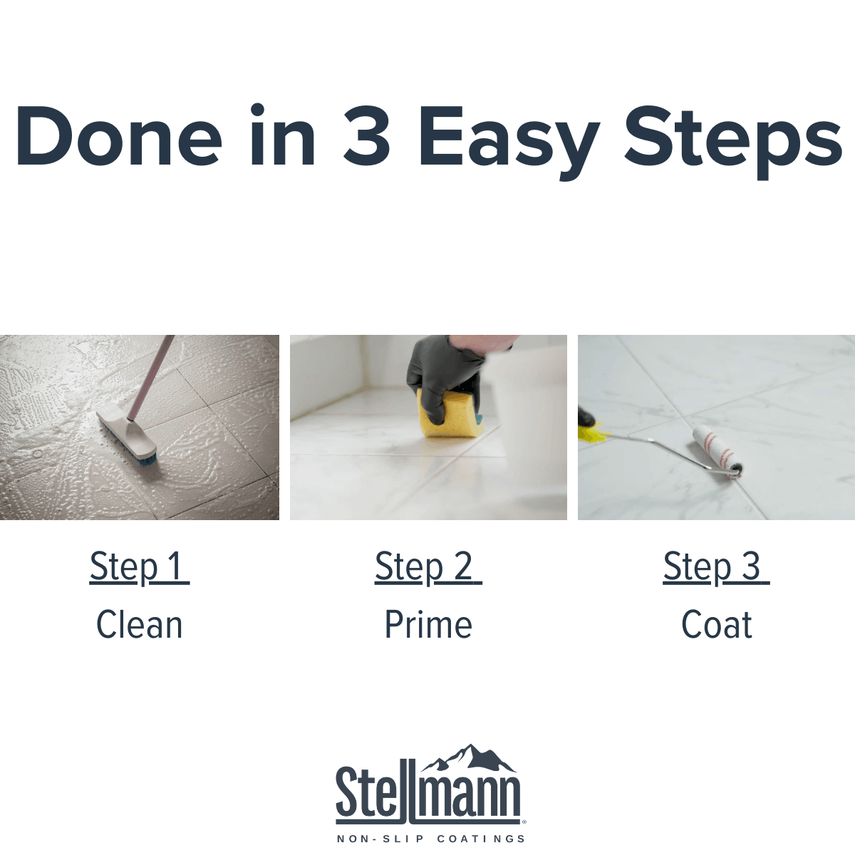 Stellmann non-slip coating application process in three steps: Step 1 - Clean tile floor with a brush, Step 2 - Apply primer with sponge, Step 3 - Roll on clear coat with a roller.
